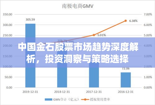 中国金石股票市场趋势深度解析，投资洞察与策略选择