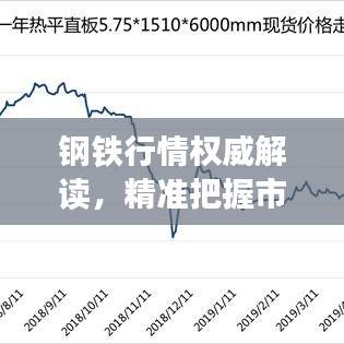 钢铁行情权威解读，精准把握市场动态，洞悉行业趋势！