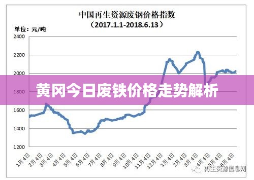 黄冈今日废铁价格走势解析