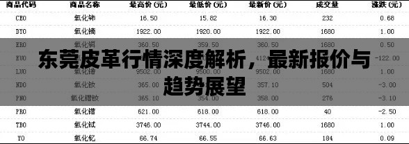 东莞皮革行情深度解析，最新报价与趋势展望