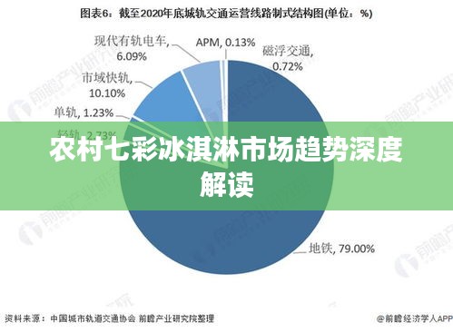 农村七彩冰淇淋市场趋势深度解读