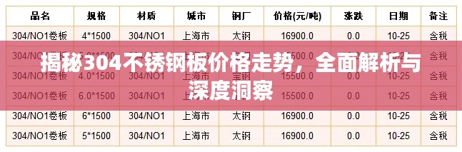 揭秘304不锈钢板价格走势，全面解析与深度洞察