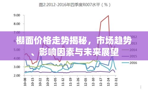 棚面价格走势揭秘，市场趋势、影响因素与未来展望