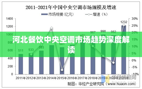 河北餐饮中央空调市场趋势深度解读