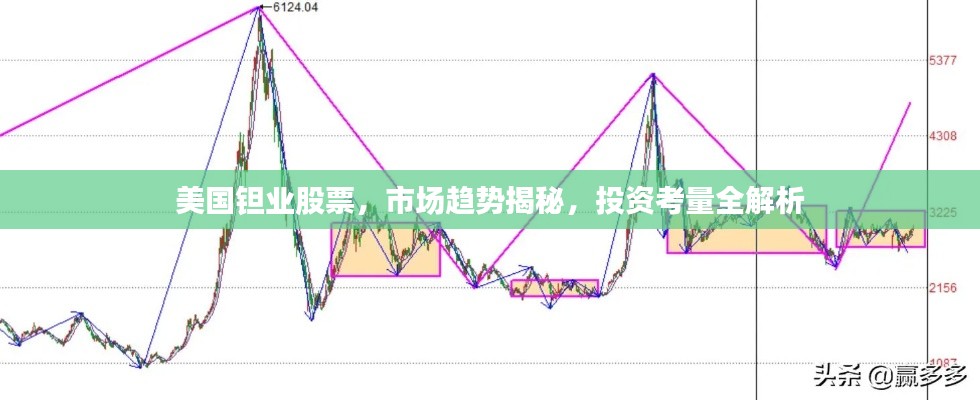 美国钽业股票，市场趋势揭秘，投资考量全解析