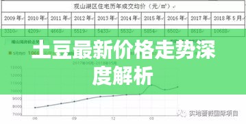 土豆最新价格走势深度解析