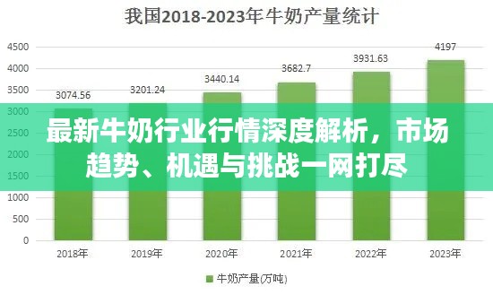 最新牛奶行业行情深度解析，市场趋势、机遇与挑战一网打尽