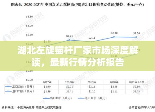 湖北左旋锚杆厂家市场深度解读，最新行情分析报告