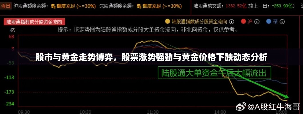 股市与黄金走势博弈，股票涨势强劲与黄金价格下跌动态分析