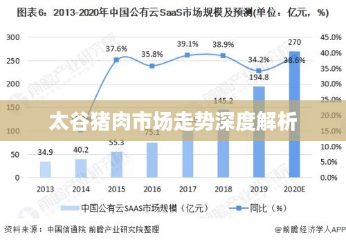 太谷猪肉市场走势深度解析