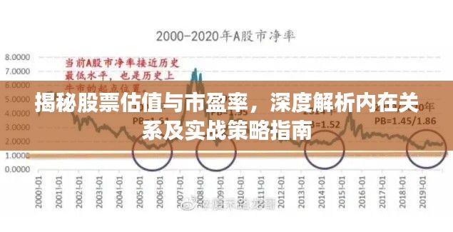 揭秘股票估值与市盈率，深度解析内在关系及实战策略指南