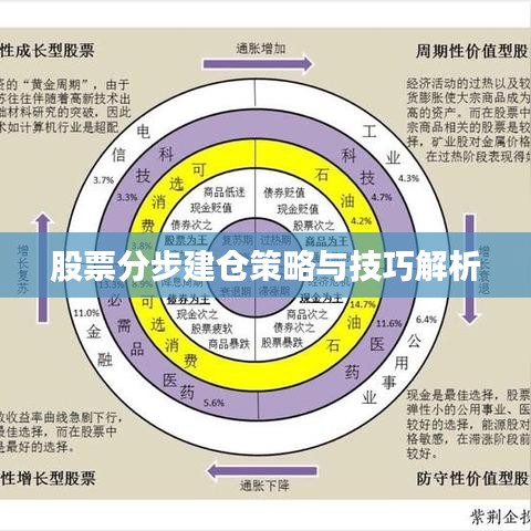 股票分步建仓策略与技巧解析