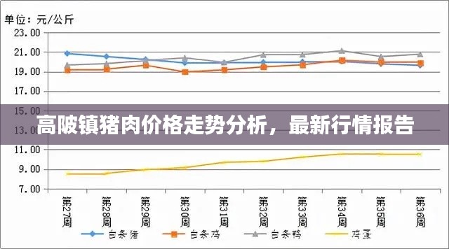 高陂镇猪肉价格走势分析，最新行情报告