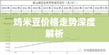 鸡米豆价格走势深度解析