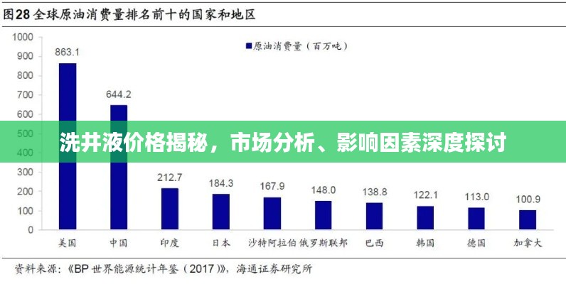 洗井液价格揭秘，市场分析、影响因素深度探讨