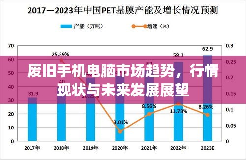 废旧手机电脑市场趋势，行情现状与未来发展展望