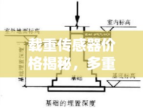 载重传感器价格揭秘，多重因素深度解析！