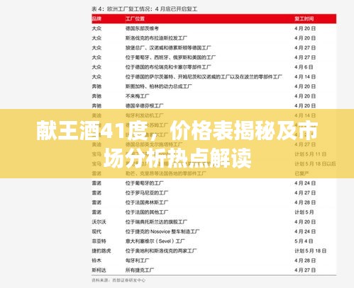 献王酒41度，价格表揭秘及市场分析热点解读