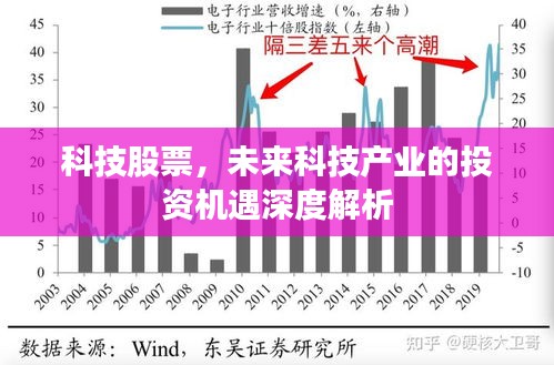 科技股票，未来科技产业的投资机遇深度解析