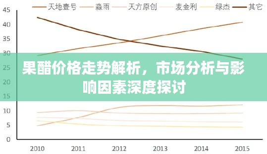 果醋价格走势解析，市场分析与影响因素深度探讨