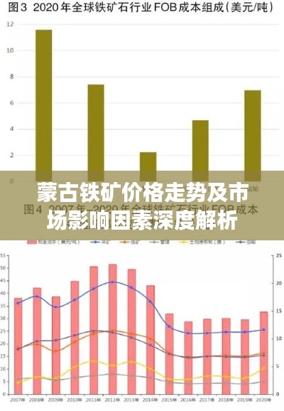 蒙古铁矿价格走势及市场影响因素深度解析