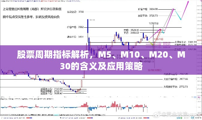 股票周期指标解析，M5、M10、M20、M30的含义及应用策略