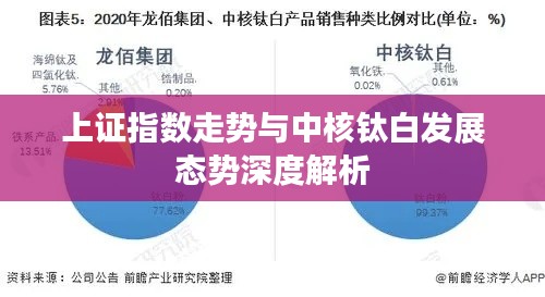 上证指数走势与中核钛白发展态势深度解析