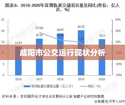 咸阳市公交运行现状分析