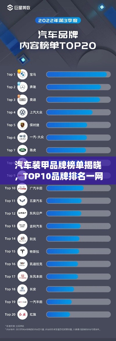 汽车装甲品牌榜单揭晓，TOP10品牌排名一网打尽！