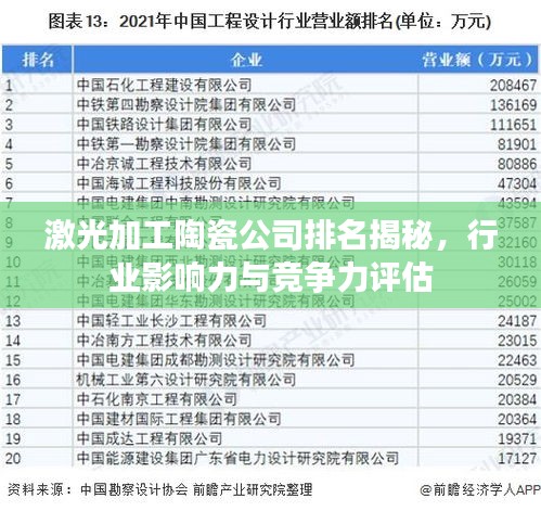 激光加工陶瓷公司排名揭秘，行业影响力与竞争力评估