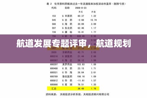 航道发展专题评审，航道规划 