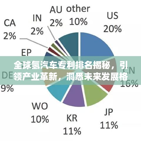 全球氢汽车专利排名揭秘，引领产业革新，洞悉未来发展格局