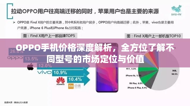 OPPO手机价格深度解析，全方位了解不同型号的市场定位与价值