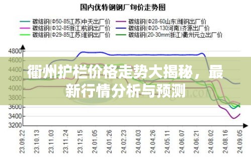 衢州护栏价格走势大揭秘，最新行情分析与预测