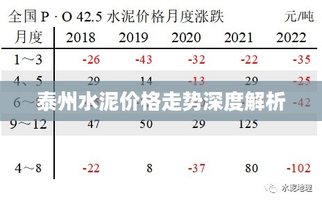 泰州水泥价格走势深度解析