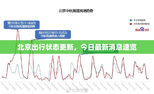 北京出行状态更新，今日最新消息速览