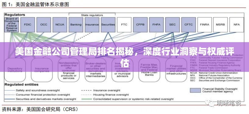 美国金融公司管理局排名揭秘，深度行业洞察与权威评估