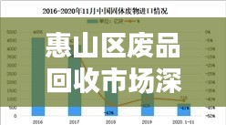 惠山区废品回收市场深度解读，最新行情分析与趋势预测