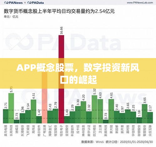 APP概念股票，数字投资新风口的崛起