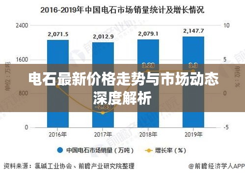 电石最新价格走势与市场动态深度解析