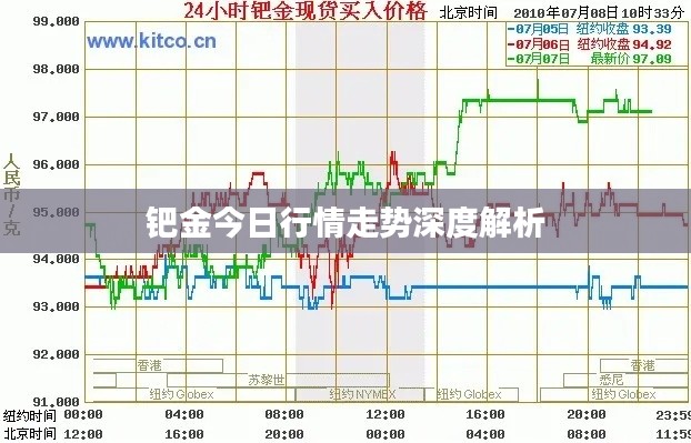 钯金今日行情走势深度解析