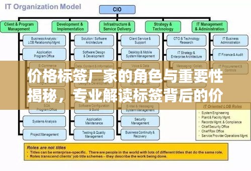 价格标签厂家的角色与重要性揭秘，专业解读标签背后的价值！