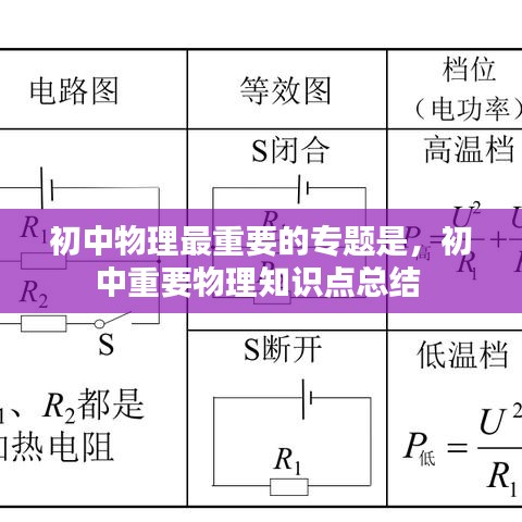 初中物理最重要的专题是，初中重要物理知识点总结 