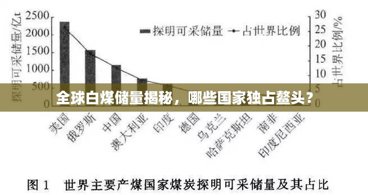 全球白煤储量揭秘，哪些国家独占鳌头？