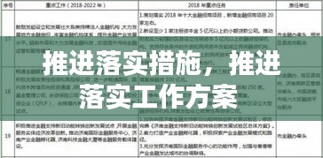 推进落实措施，推进落实工作方案 