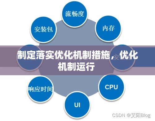 制定落实优化机制措施，优化机制运行 