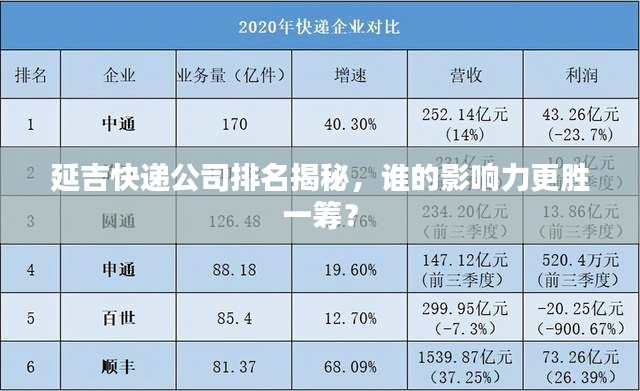 延吉快递公司排名揭秘，谁的影响力更胜一筹？