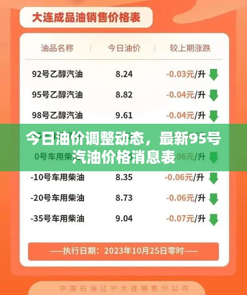 今日油价调整动态，最新95号汽油价格消息表