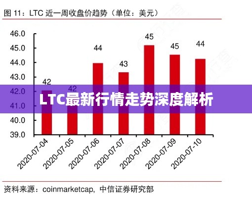 LTC最新行情走势深度解析