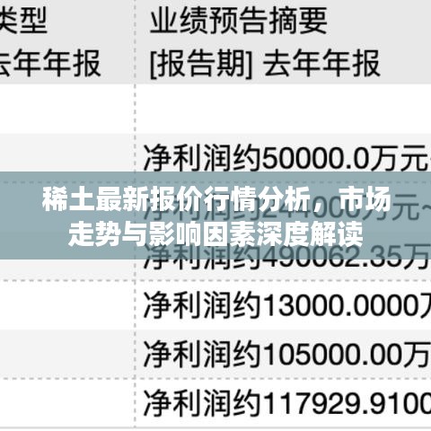 稀土最新报价行情分析，市场走势与影响因素深度解读